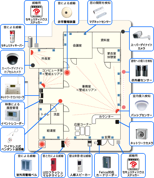 設置例