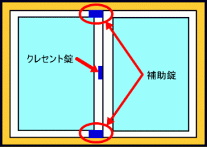 窓の防犯810④