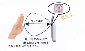 非接触スイッチ５