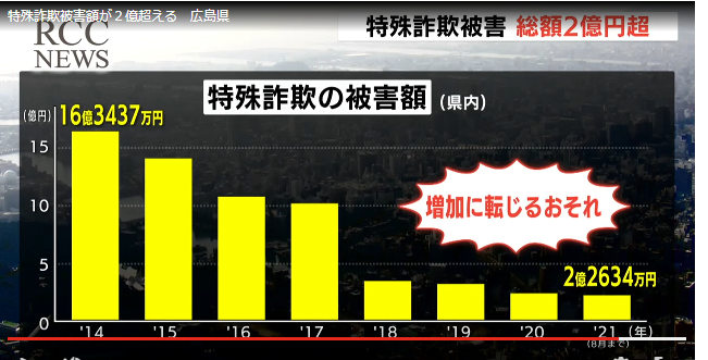 特殊詐欺9➁