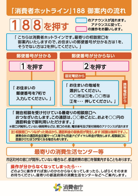 消費者ホットラインの流れ１