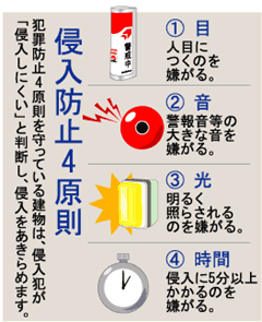 侵入防止4原則①