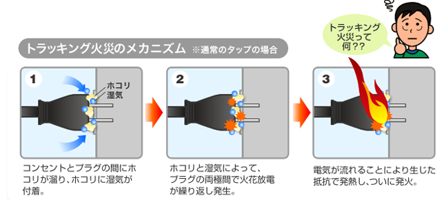 トラッキング現象②