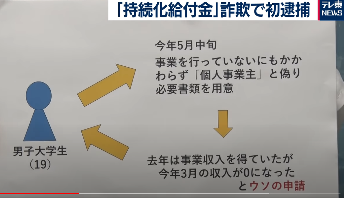 持続化給付金詐欺Ⅲ