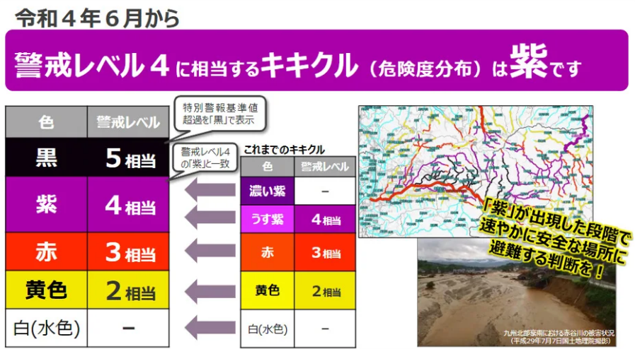警戒レベル２