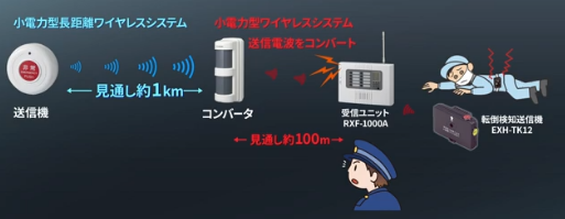 小電力型長距離ﾜｲﾔﾚｽ⑥