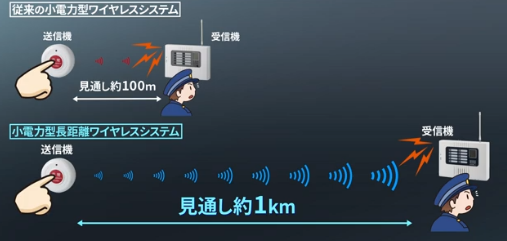 小電力型長距離ﾜｲﾔﾚｽ５