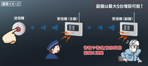 小電力型長距離ﾜｲﾔﾚｽ③