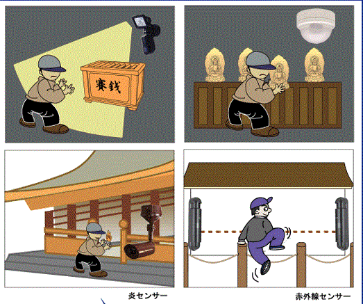 神社・寺泥棒5.26④
