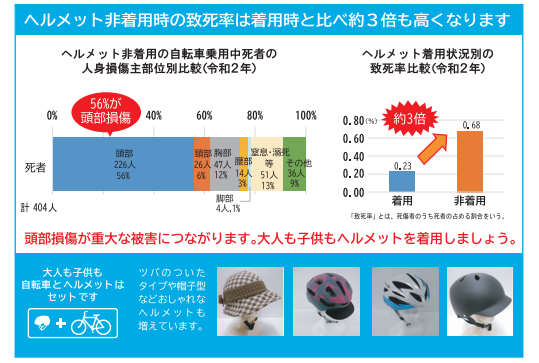 自転車ヘルメット３