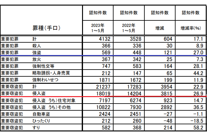 刑法犯罪①