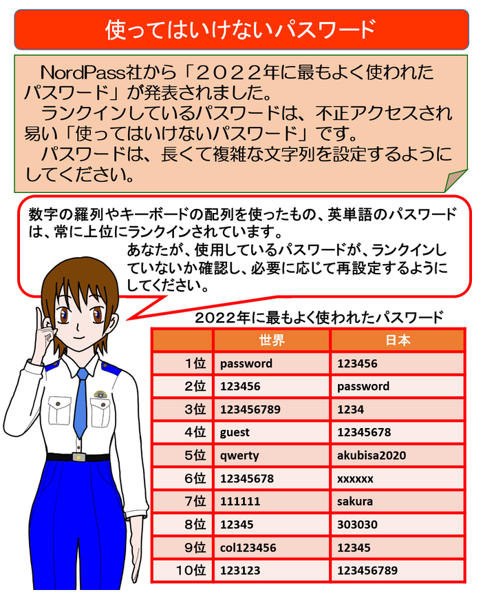 パスワードワースト１０